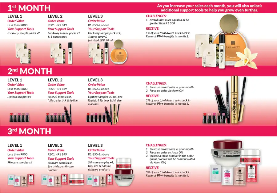 Avon Welcomes Program Overview